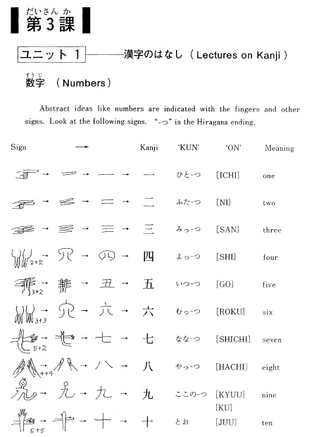 Basic Kanji Book