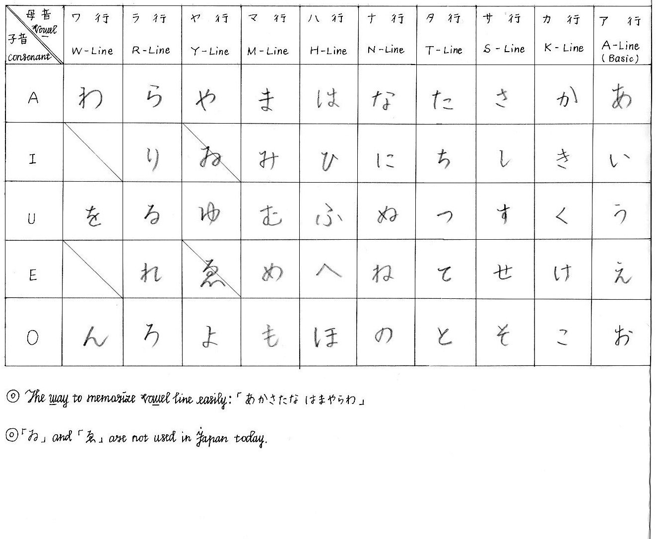 Hiragana.jpg